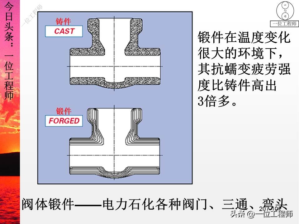 锻压成形有什么特点,锻压成型工艺原理