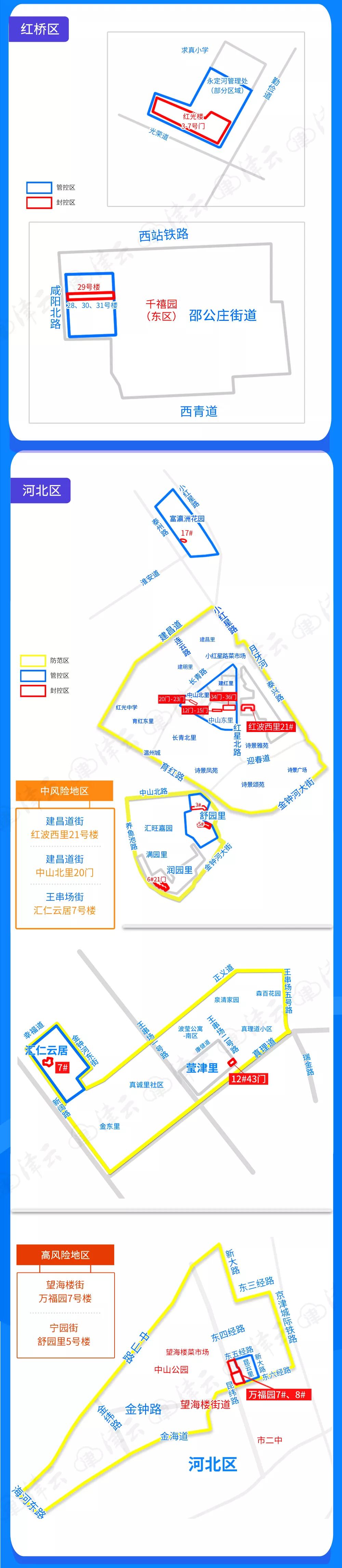 天津各区核酸筛查结果,天津七个区发布核酸检测通告
