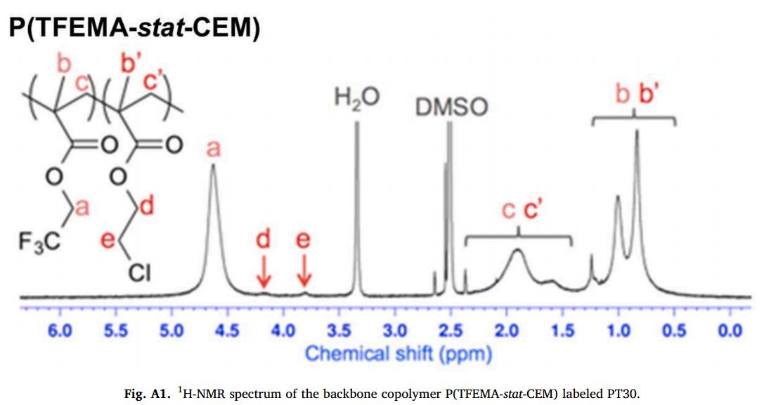 环糊精聚合物的自组装,聚合物胶体的自组装