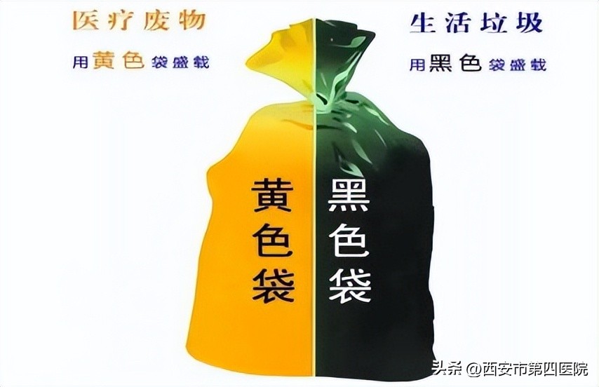 #健康素养提升V计划#【什么是医疗废物？】