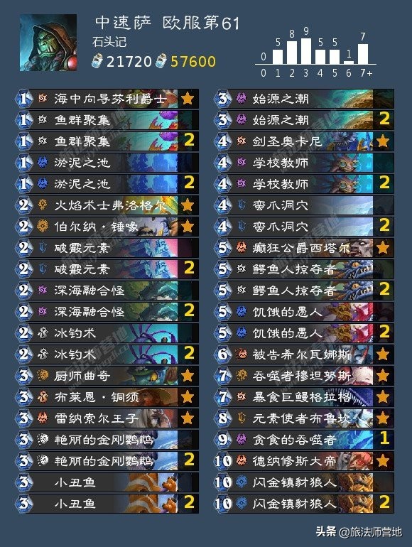 炉石传说一周标准高分卡组盘点20221114