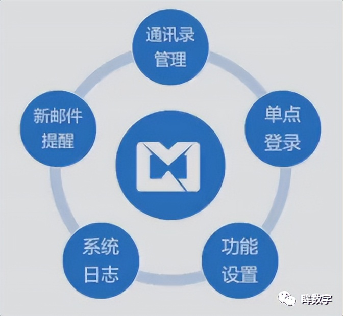 一分钟了解企业被拆迁关停经营,一分钟了解企业管理