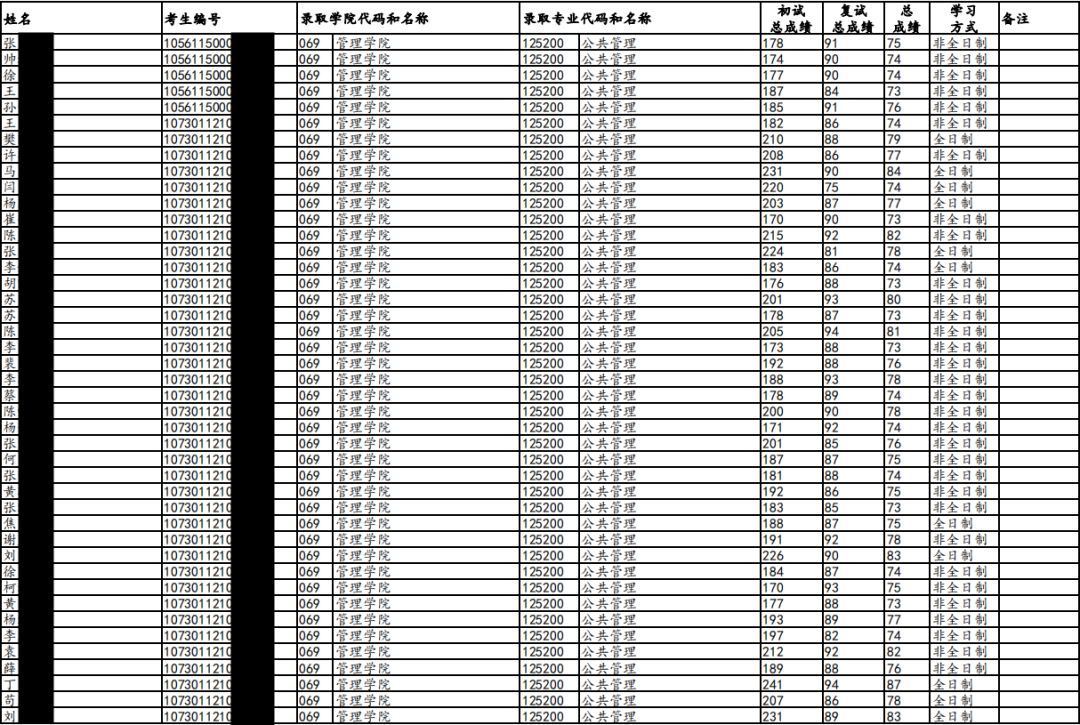 兰州大学考研好就业专业,兰州大学考研哪些科目考的人少