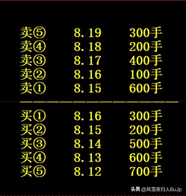 涨停板集合竞价的买入技巧,股市高手在集合竞价抓涨停板绝招