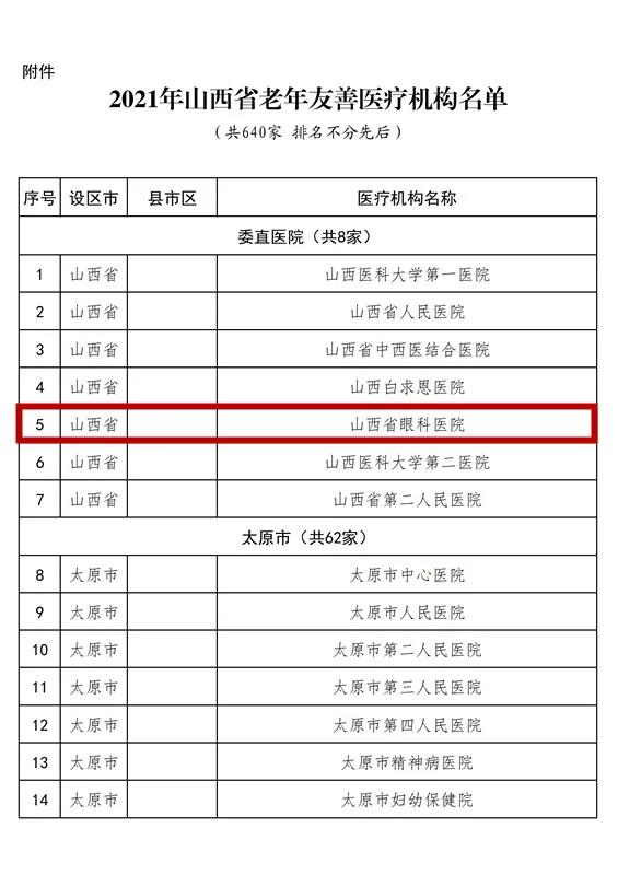 山西省眼科医院：获评山西省老年友善医疗机构