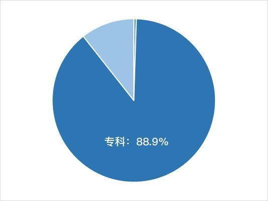 生产文员有什么前途吗,生产文员涉及哪方面的工作