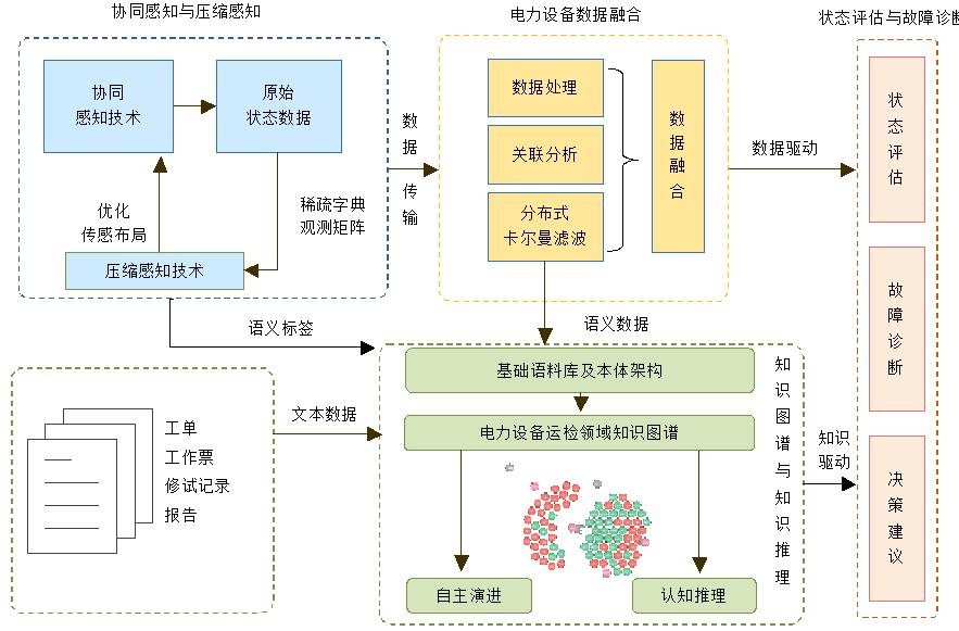 数字孪生汇总用到哪些物联网技术,物联网与数字孪生技术之间的关系