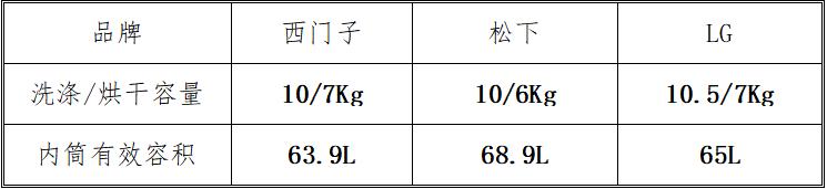 滚筒洗衣机完全解说,家电大兵滚筒洗衣机
