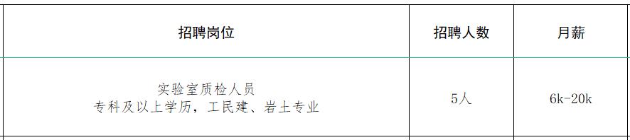 速来！！100+家企业1000+人才需求！罗庄区大批人才岗位来袭！