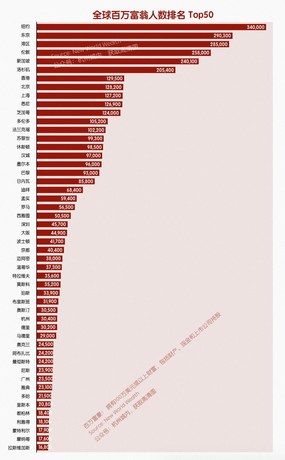 杭州亿万富豪全球排行,浙江杭州的富豪排行榜