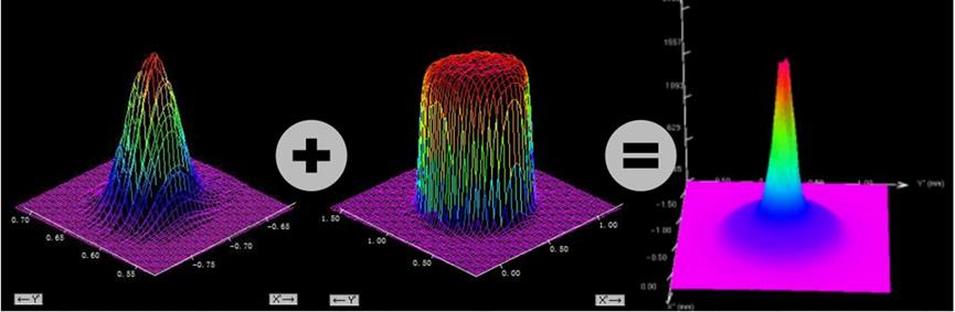 复合光祛斑和皮秒祛斑的区别,复合激光焊优劣势