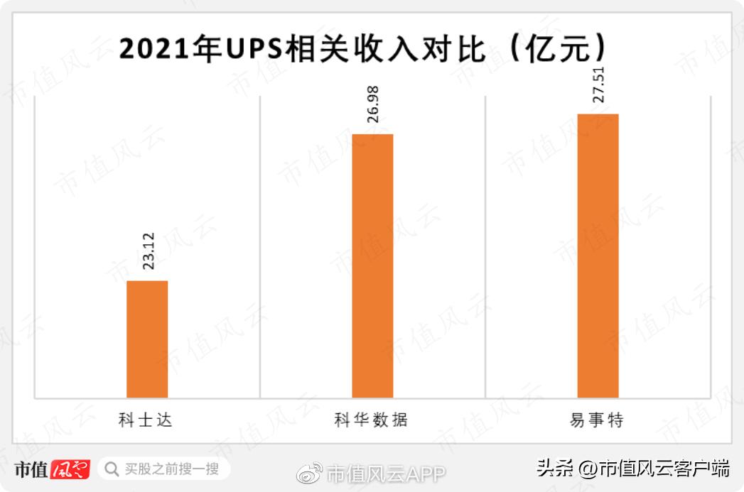 股价暴涨35倍的公司,科士达光伏概念股