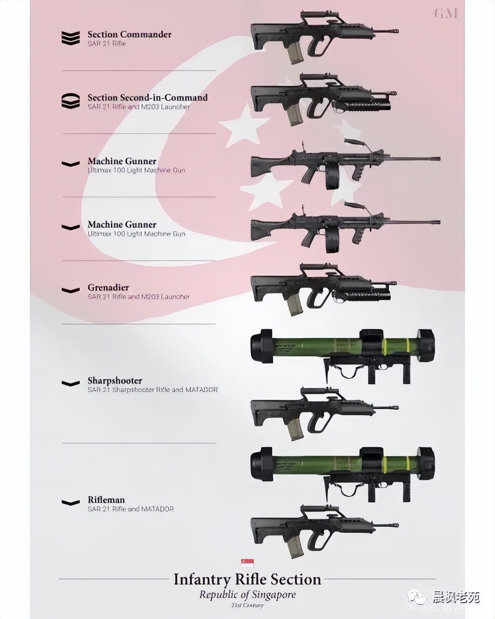 中国步兵班编制,各国步兵师的编制