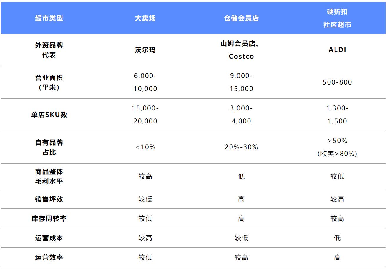 席卷全球的折扣连锁浪潮,中国连锁折扣超市排名
