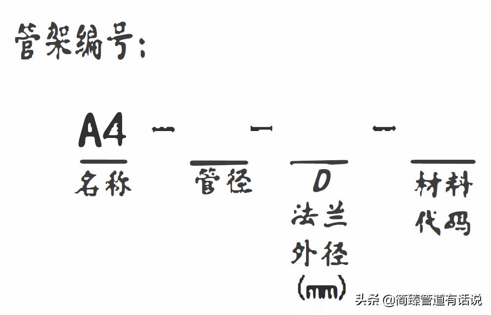 德州u型管夹规格,u型管夹规格型号大全