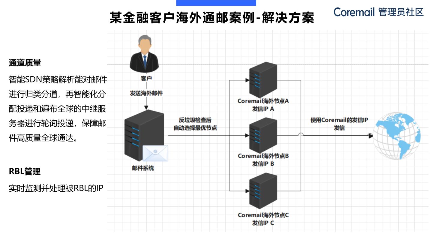 coremail邮箱作用,coremail华为