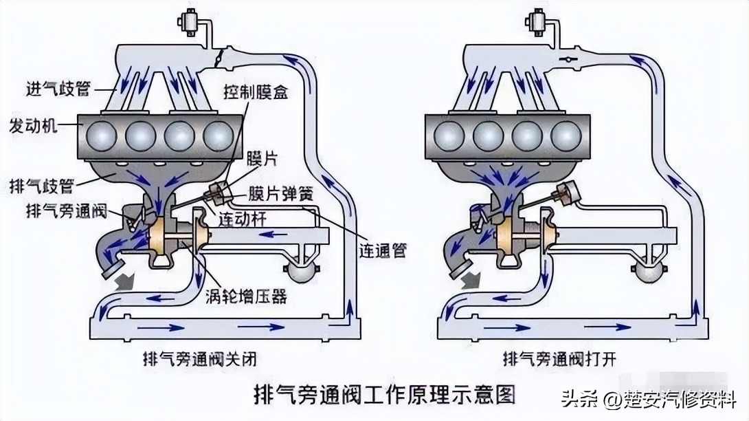 涡轮增压冷却原理,汽车涡轮增压原理动画图解