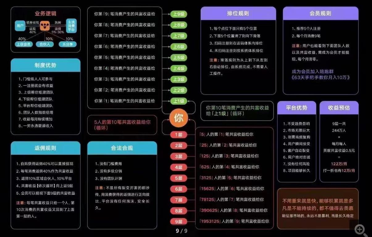 全民拼购与普通的拼团有何区别,全民拼购拼团模式快速有效营销