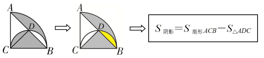 初中数学基本模型阴影面积,小学数学阴影部分面积计算汇总