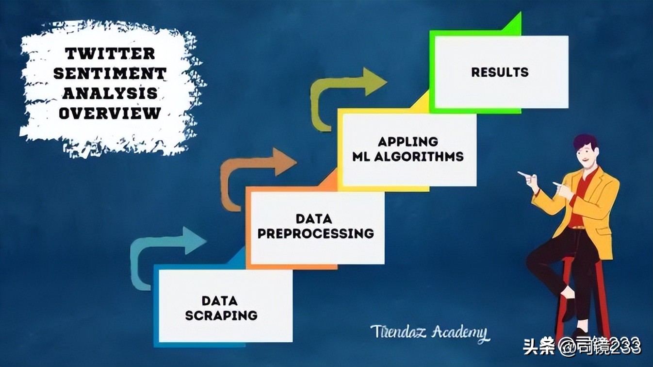 2022卡塔尔世界杯战术复盘,2022卡塔尔世界杯预测程序