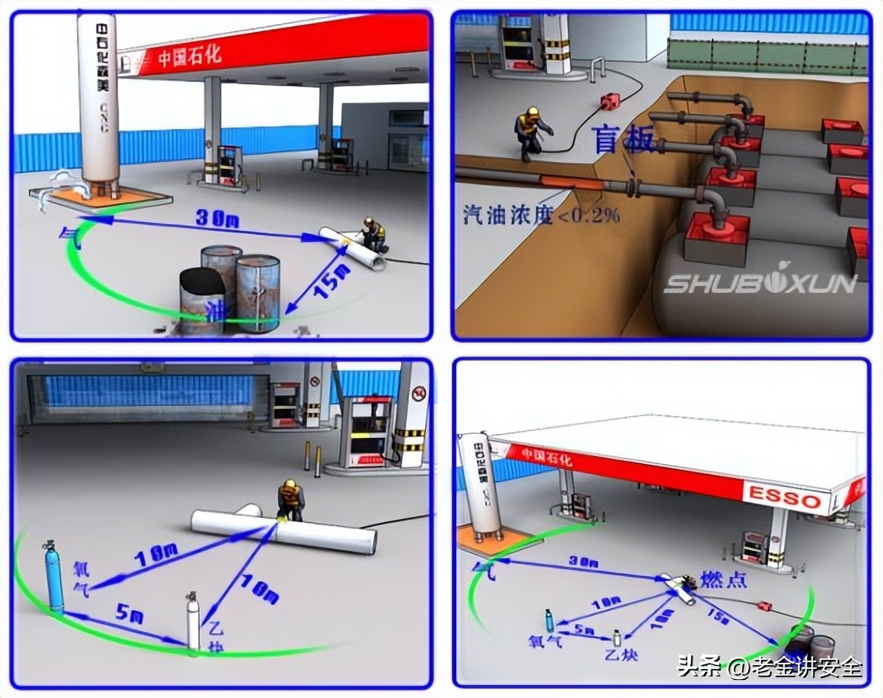 八大高危作业指什么,八大高风险作业的分类