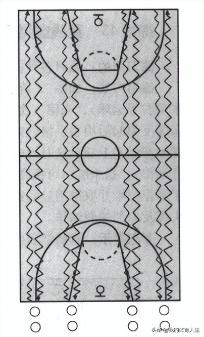 青少年篮球进攻实战技巧,青少年篮球进攻技术训练