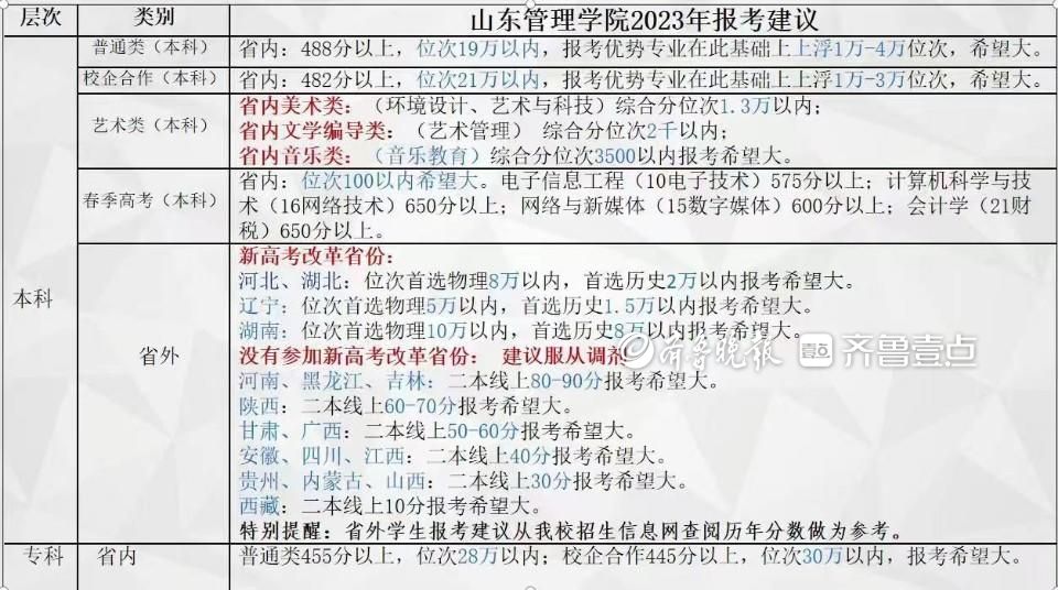 以梦为马不负韶华祝福高考学子,以梦为马不负韶华潍坊科技学院