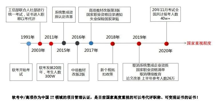 软考希赛靠谱吗,软考希赛视频