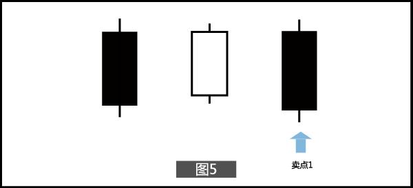 股票k线图两阴夹一阳,二阴吞一阳k线组合