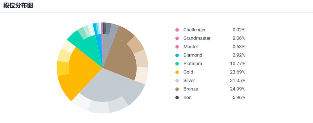 球员协会不满、MSI惨烈出局,北美英雄联盟发生了什么?