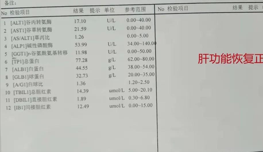 恭喜！陈先生，早期肝硬化成功“双转阴”！