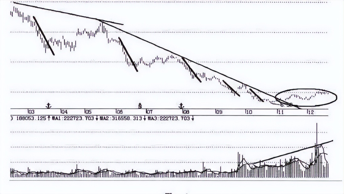 股市赢家必备十大精神,股市高手必须具备的六大素质