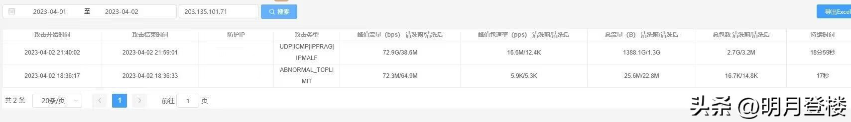 网络黑恶势力也不过如此！来呀，让暴风雨来的更猛烈些！