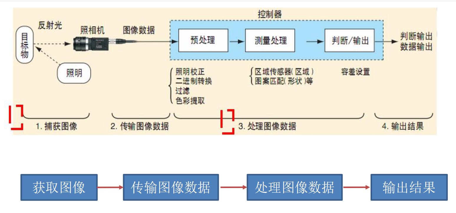 面光源尺寸选型,光源的选型步骤是