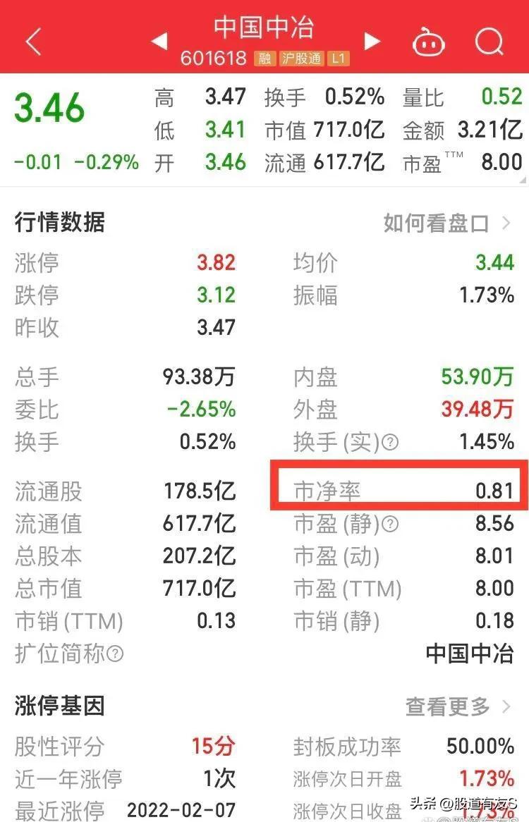 股票基础知识估值分析,如何分析一支股票的估值和基本面