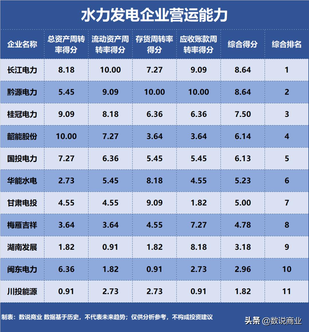 长江电力国投电力,长江电力旗下水电站