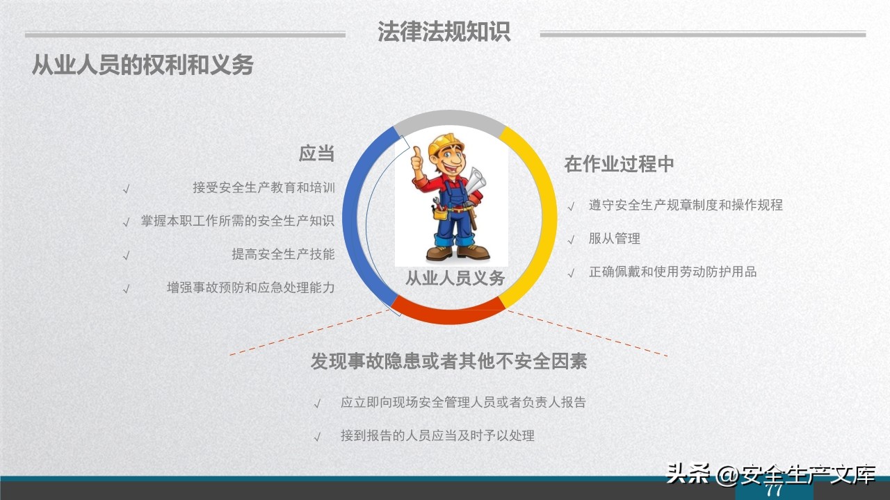 员工安全基础知识手册,2029版公司全体员工安全培训课件