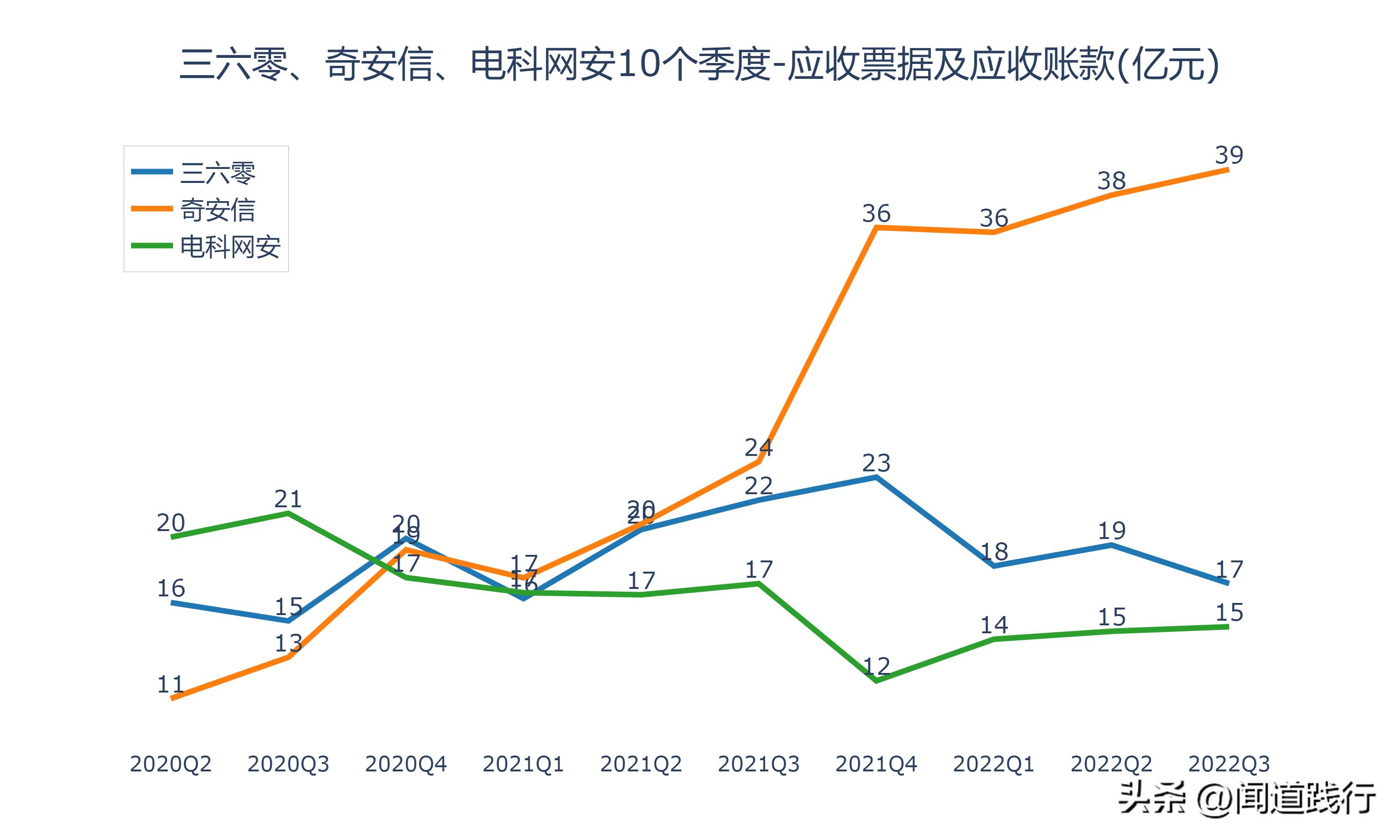 三六零网络安全的未来前景,三六零与奇安信