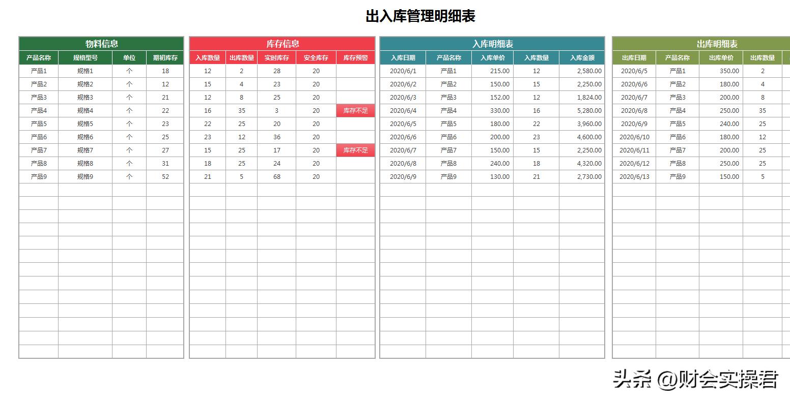 1分钟教会你出入库表格,会计出入库表格最简单的