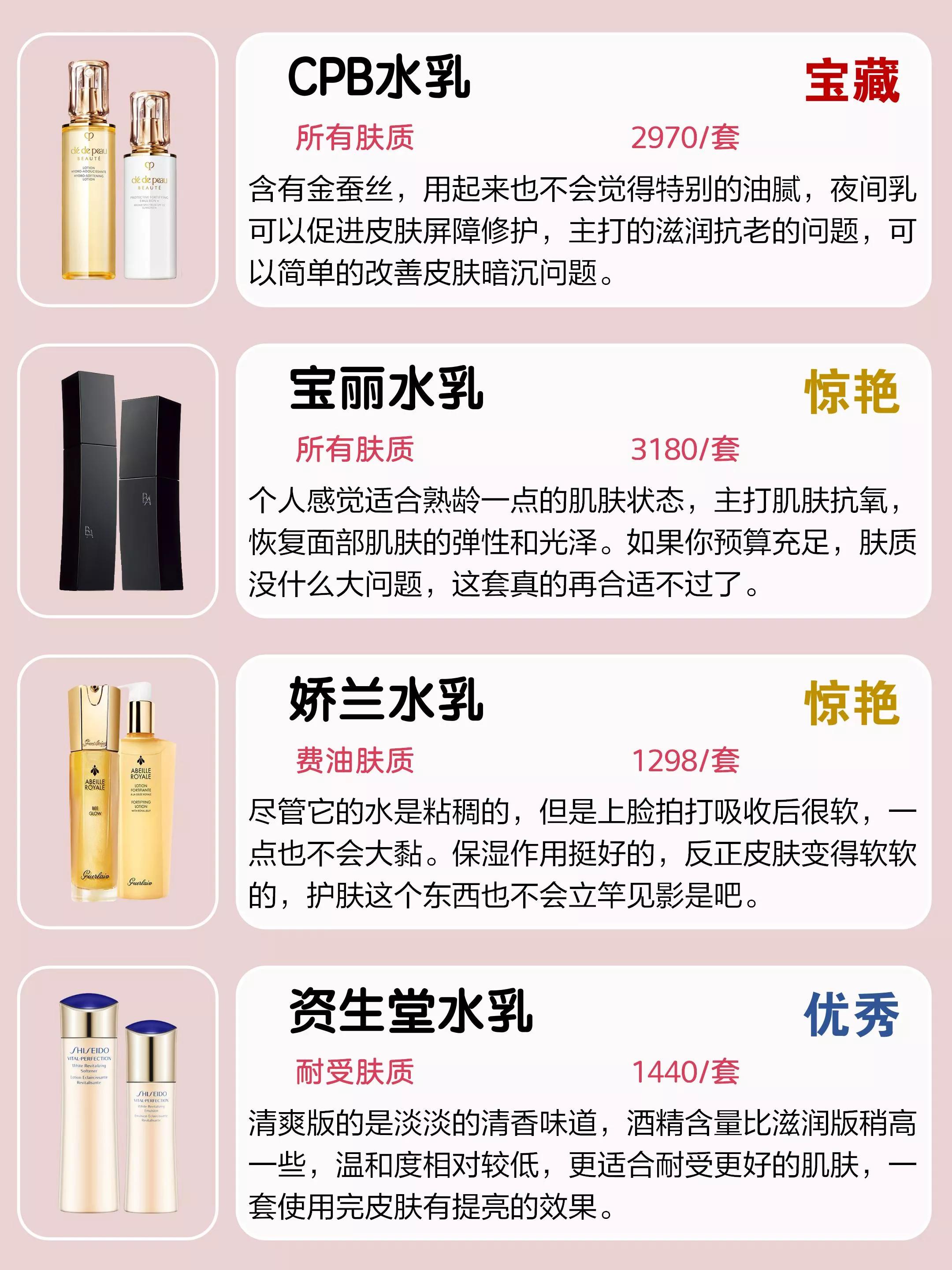 这些国外“垃圾水乳”一定要曝光！你还在用吗？