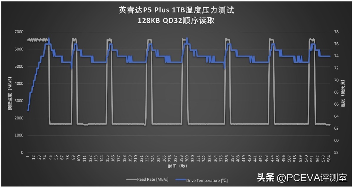 有缓存和无缓存的ssd固态硬盘,有缓存pcie4.0硬盘推荐
