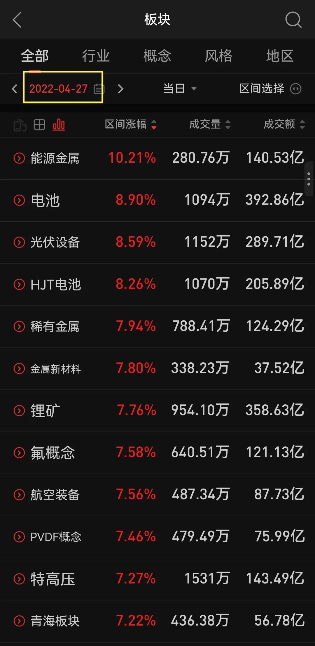 2020年股市每月热点板块,股市热点板块演变过程