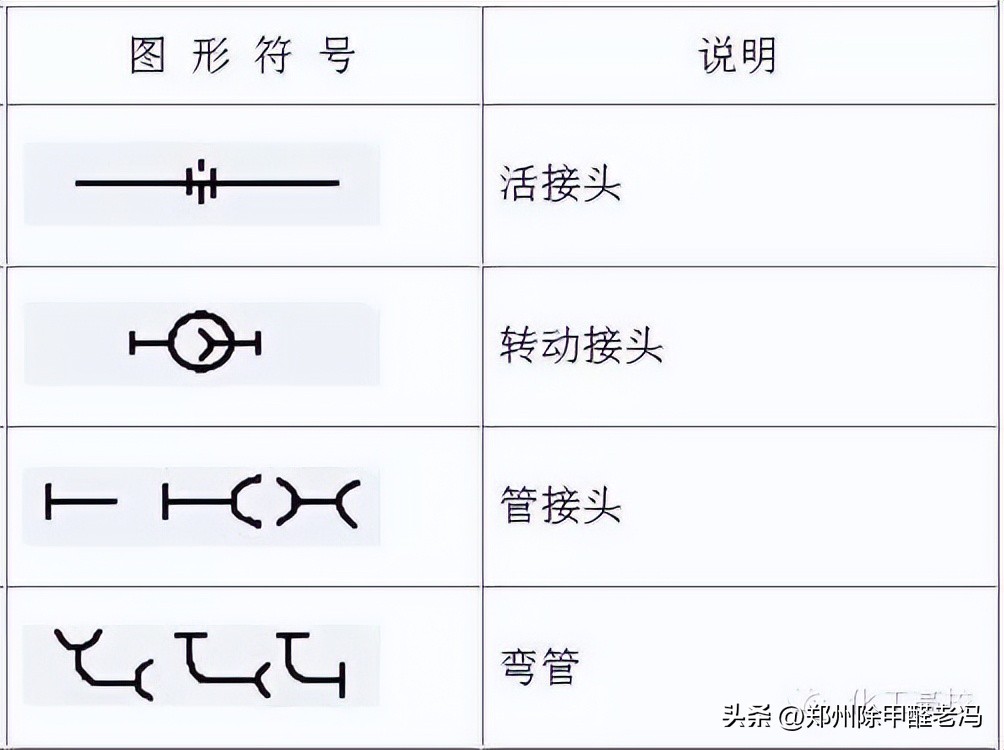 环保工艺流程图怎么写,环评报告附图用什么地图清楚