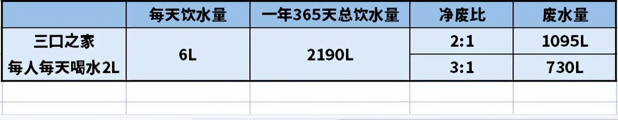 净饮机5款主流产品横评,5款最火净饮机直评
