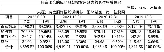高端女装品牌ipo,一年营收破亿的女装品牌