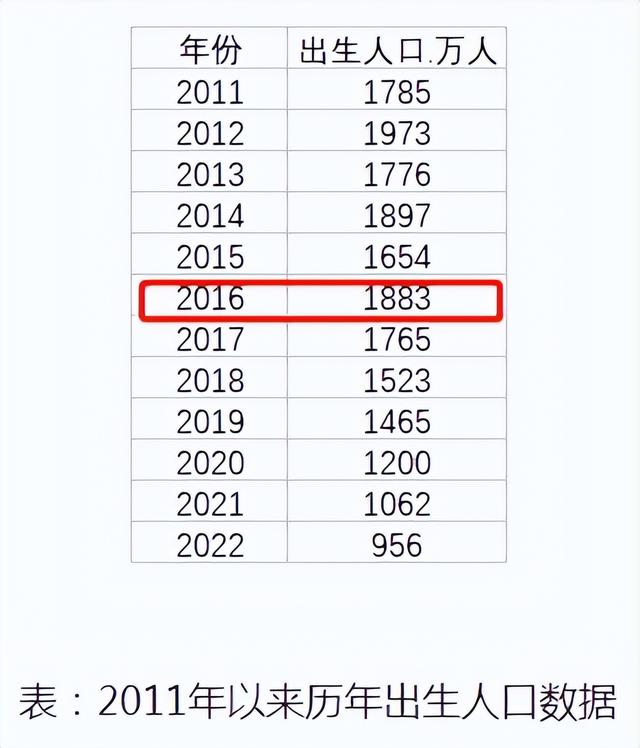 中国人口最新统计2023出生率,各省出生率2023真实官方数据
