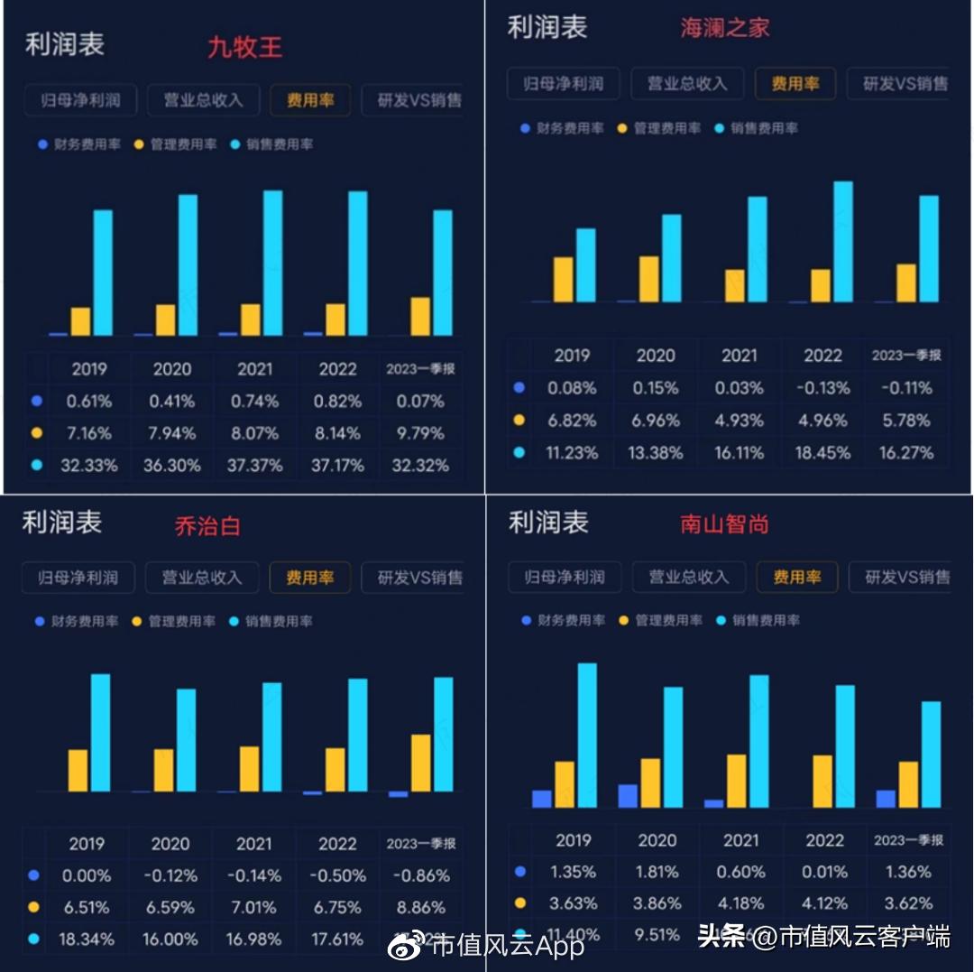 九牧王2019年销售毛利率,九牧王裤子销量