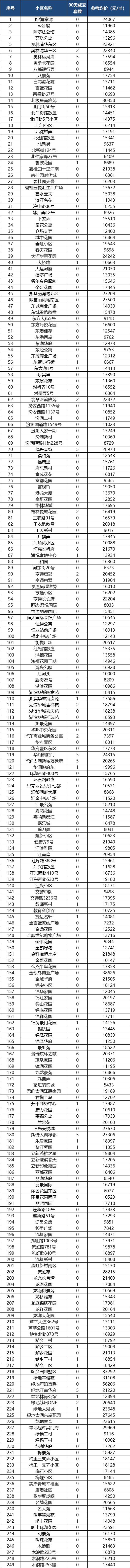 苏州最新小区房价大全,房价最新消息今天苏州