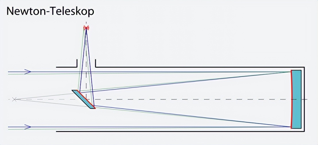 口径比地球还大的望远镜,比较大的天文望远镜