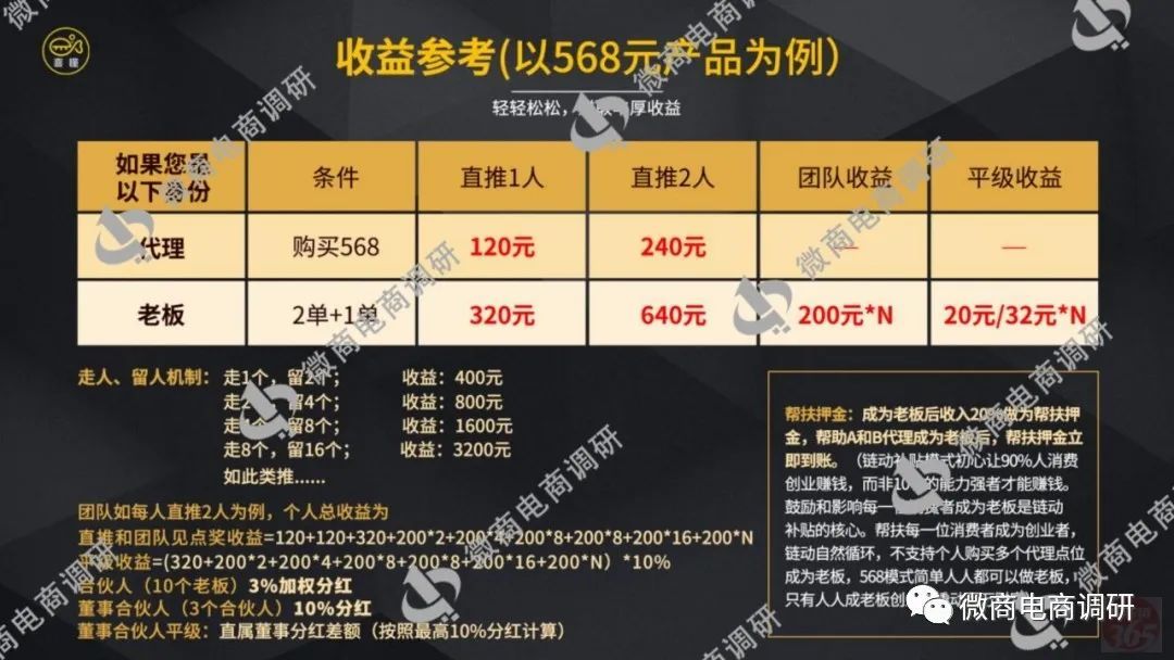 可治疗近视？喜瞳视光虚假宣传产品功效，四级代理拉人头涉嫌违法